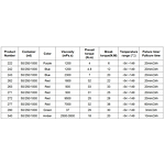 Thread Locking Agent Factory - 272 Heat Resisting 230 Celsius Red Gel