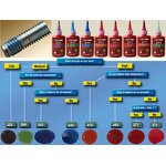 Threadlocker Adhesive Supplier - 271 272 277 290 340 High Strength Detachable