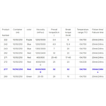 Threadlocker Manufacturer - Private Label 262 Low Viscosity Anti-loosening