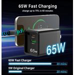 Wall Charger Supplier - OEM CE Certified 65W Fast 3-Port USB with Retractable Type C Cable