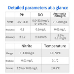 Water Quality Tester Factory - Dissolved Oxygen Ammonia Nitrite Analyzer