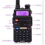 Handheld Two-Way Radio Manufacturer - Baofeng UV-5R Dual-Band Analog