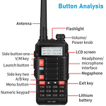 High-Power Handheld Walkie-Talkie Supplier - Baofeng UV-10R 10W GMRS
