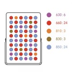 Phototherapy Panel Factory - OEM 7 Wavelengths Infrared