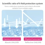 Sunscreen Stick Factory - OEM SPF50 Water Resistant