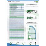 Boom Lifting Platform Manufacturer - Customized Self-employed Warehouse Hotel Steel