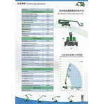 Hydraulic Scissors Lift Factory - Cost-Effective Self-Propelled 10-28m 1000x2000mm