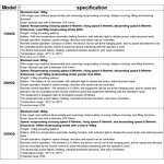 Electric Rope Climber Factory - OEM 150KG-350KG Power Ascender