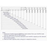 Forklift Attachment Manufacturer - OEM 3Ton 3.5M Hoist Jib