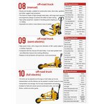 Off Road Forklift Factory - OEM 1ton 1.25ton Manual Stacker