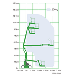 Four-wheel Drive Boom Lifts Factory - OEM New Design 10-22m Telescopic