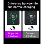 Type C Cable Supplier - OEM Free Sample 5A Nylon for Huawei