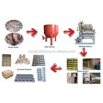 Egg Tray Machine Accessories Supplier - OEM Manufacturer Drying