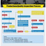 CNC Machining Components Factory - Custom Stainless Steel Mass