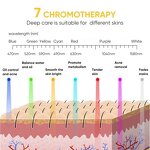 LED Facial Mask Manufacturer - Portable Rechargeable 7-Color for Travel