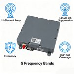 GNSS Antenna Manufacturer - High Performance OEM/ODM