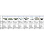 GPS Antenna Manufacturer - Drone Quad Channel OEM