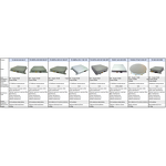 GNSS Antenna Manufacturer - Lightweight Quad Channel OEM