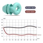 Wireless Earplugs Manufacturer - Noise Canceling