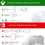 Keyboard Adapter Manufacturer - for PS4 Xbox