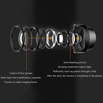 Fisheye Lens Manufacturer - No Distortion