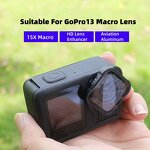 Macro Lens Manufacturer - 15X Replacement OEM