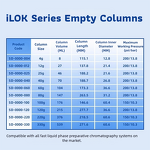 Solid Sample Column Factory - SD-0000 Rapid Separation Filter