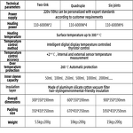 Electric Heating Jacket Factory - Digital Display 2-6 Holes