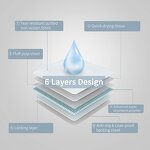 Pet Diaper Material Manufacturer - Super Absorbent Quick Drying Nonwoven