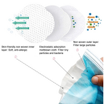 Melt Blown Cloth Manufacturer - Water Electret Breathable for Surgical Mask