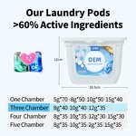 Laundry Detergent Pods Manufacturer - Free Sample Hot Sale 10g Concentrated 8X Cleaning Power
