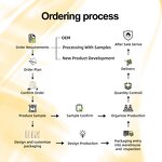 Facial Serum Manufacturer - Private Label Hyaluronic Acid 24K Nano Gold Whitening