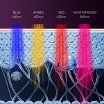 LED Facial Mask Manufacturer - 4 Colors Light Infrared Red Light Photon Therapy Home Use