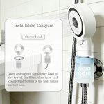 Shower Filter Manufacturer - G Purifier Upgraded Aromatherapy Chlorine Removal