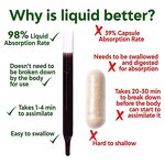 Chlorophyll Liquid Drops Manufacturer - OEM Private Label Wholesale Organic Bulk Supplements