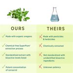 Oregano Oil Capsule Manufacturer - Private Label Digestive System