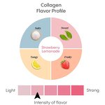 Beauty Collagen Jelly Stick Manufacturer - Skin Whitening Supplement