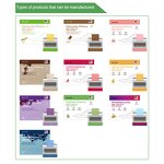 Male Vitality Film Manufacturer - Private Label Extra Strength