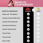 Apple Cider Vinegar Gummies Factory - Fat Burn Gut Health Detox