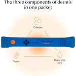 Triple Collagen Powder Manufacturer - Hot Selling Hyaluronic Acid