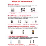 Copper Peptide Manufacturer - GHK-CU Skin Healing Concentration