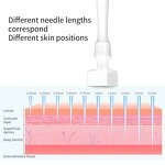 Derma Pen Tips Factory - M8 M8s A6 Cartridges Microneedling