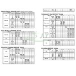 Arcade Game Board Factory - OEM 19 in 1 Jamma Multi Game