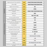 Semi-Electric Forklift Factory - 1.5Ton 3.5m Hydraulic Stacker