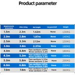 Elevator Platform Factory - 6m Mobile Remote Controlled Automatic