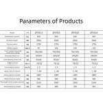 Semi-Electric Forklift Manufacturer - 2Ton 2.5m Hydraulic Stacker