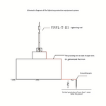 Lightning Arrester Manufacturer - Stainless Steel Single Needle Insulated