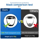 Protective Face Shield Manufacturer - Anti-spray Fully Sealed Isolation