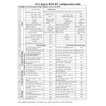 Camping Vehicle Manufacturer - BYD Hybrid AWD Core Components