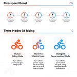 Sport Mountain E Bike Manufacturer - OEM 48V 750w 1000W Fat Tire